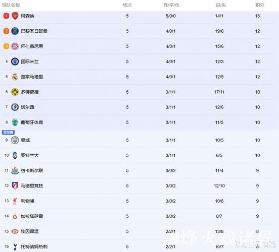 欧冠小组赛第五轮结束:西甲球队出线形势一览 欧冠小组赛第五轮结束:西甲球队出线形势一览