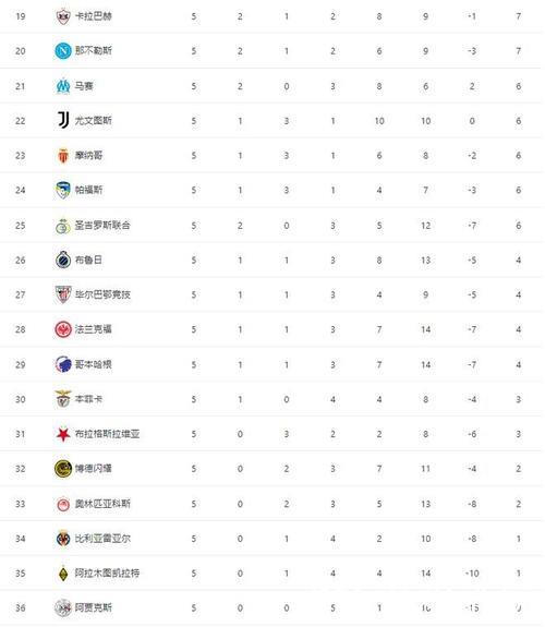 欧冠小组赛第五轮结束:西甲球队出线形势一览 欧冠小组赛第五轮结束:西甲球队出线形势一览